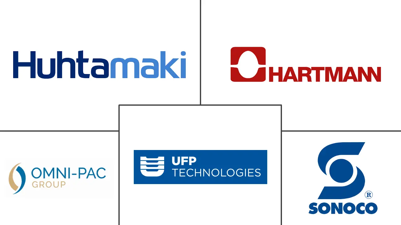 Major players in Molded Fiber Packaging industry