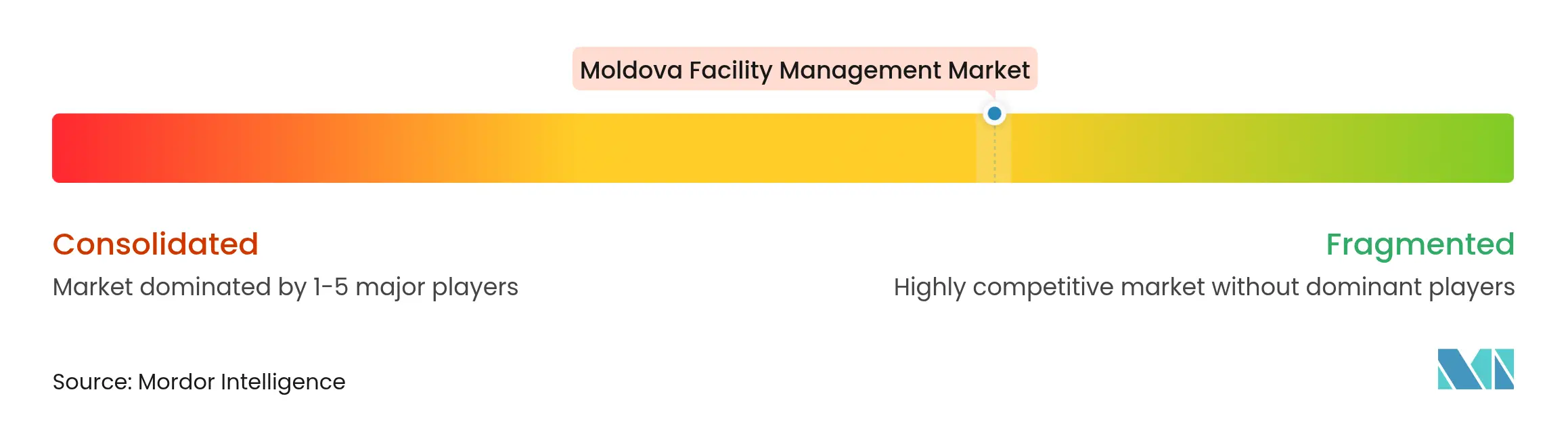 Smartlinks S.R.L, Glemus, Planet Group International, ABS Recycling, EuroClean, Rabota, GRUZOPEREVOZKIMD, FCI Capital SRL, Blacksea-EMS SRL