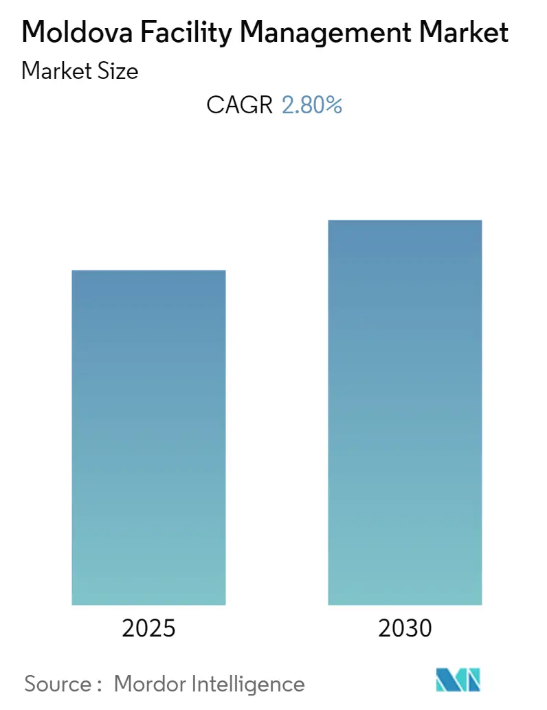 Moldova Facility Management Market Size moldova facility management market