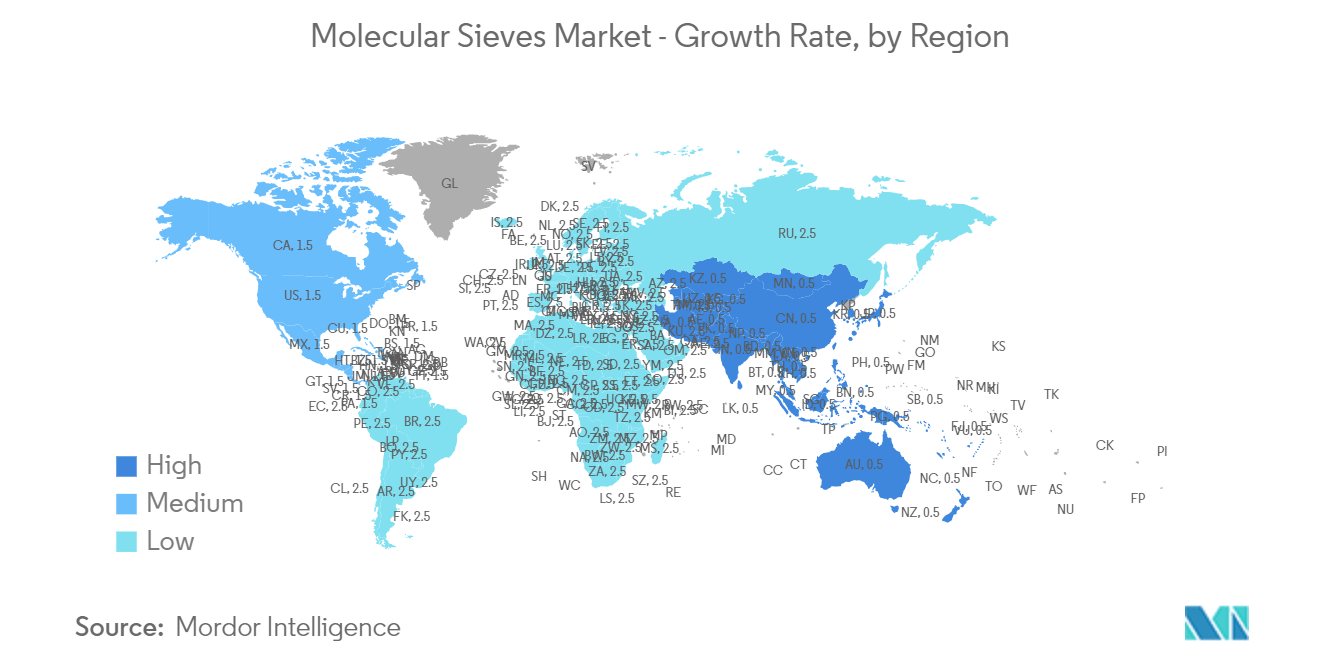Molecular Sieves Market - Growth Rate, by Region