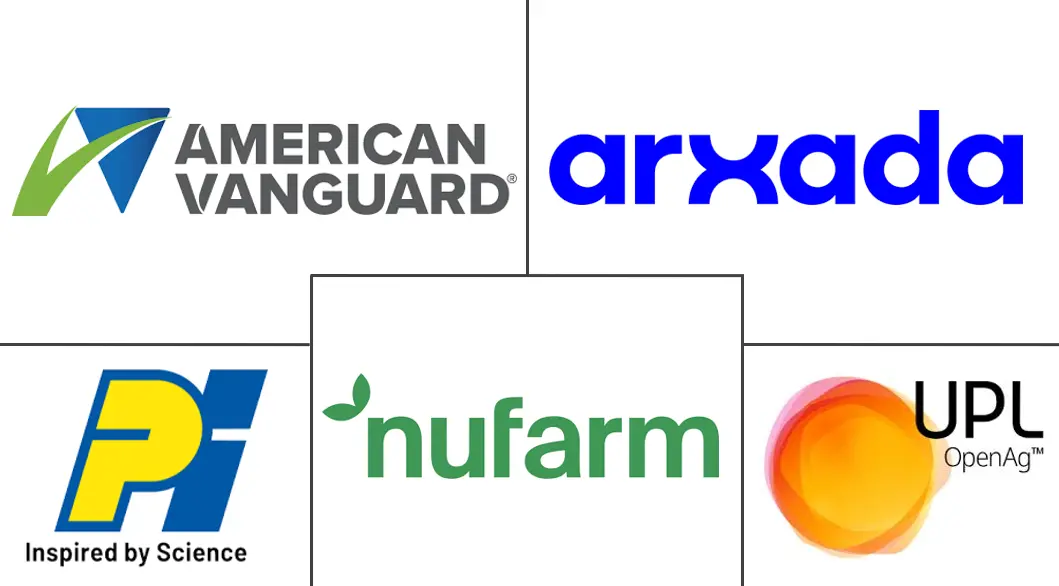 Major players in Molluscicides industry