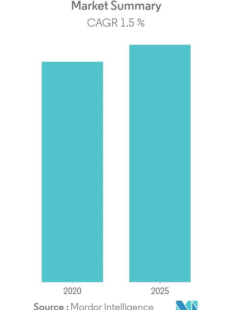 Molten Salt Thermal Energy Storage Market Size