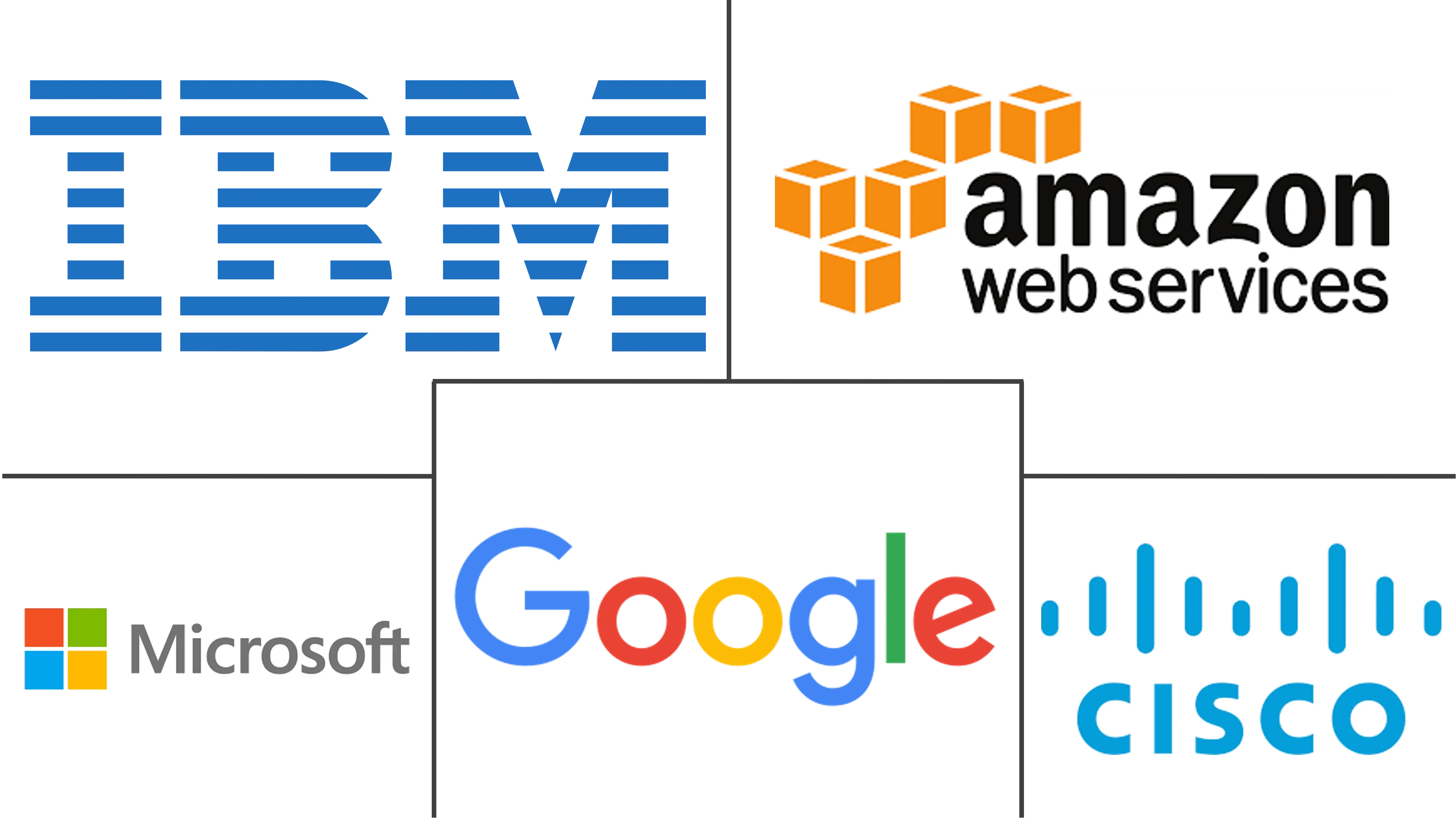 Major players in Monitoring Tools industry