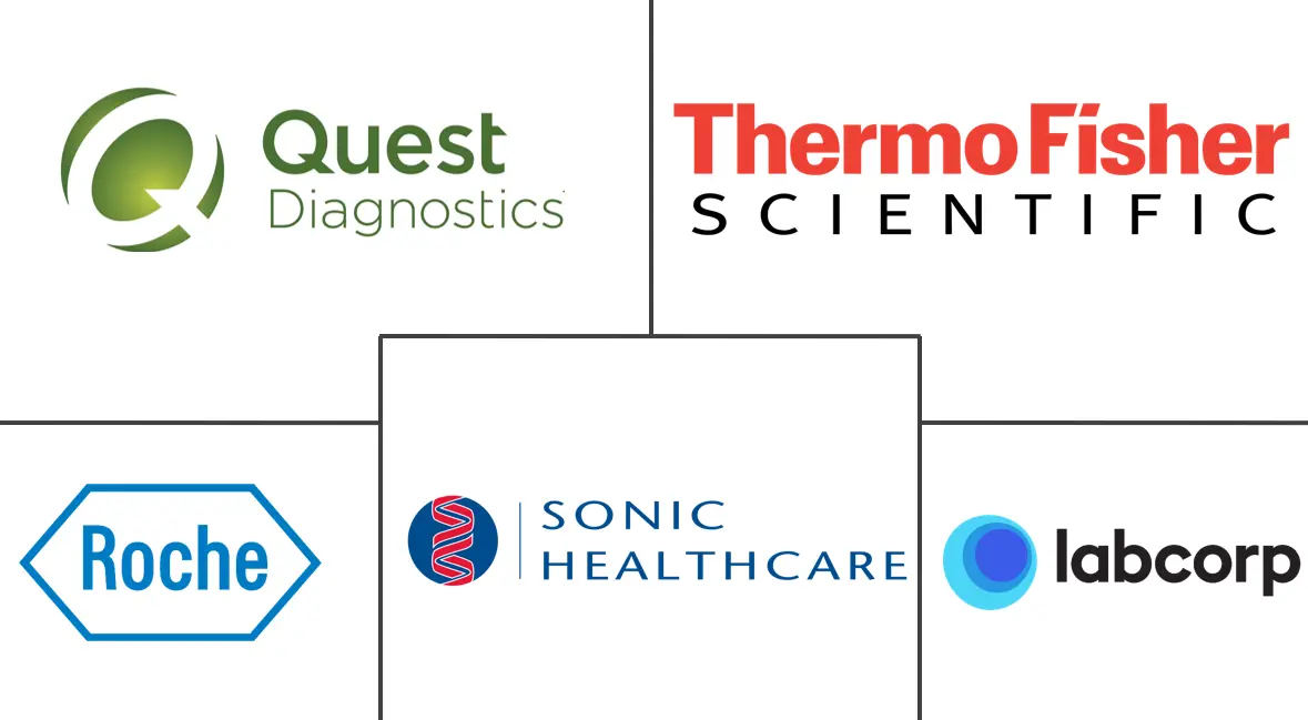 Major players in Monkeypox Testing industry