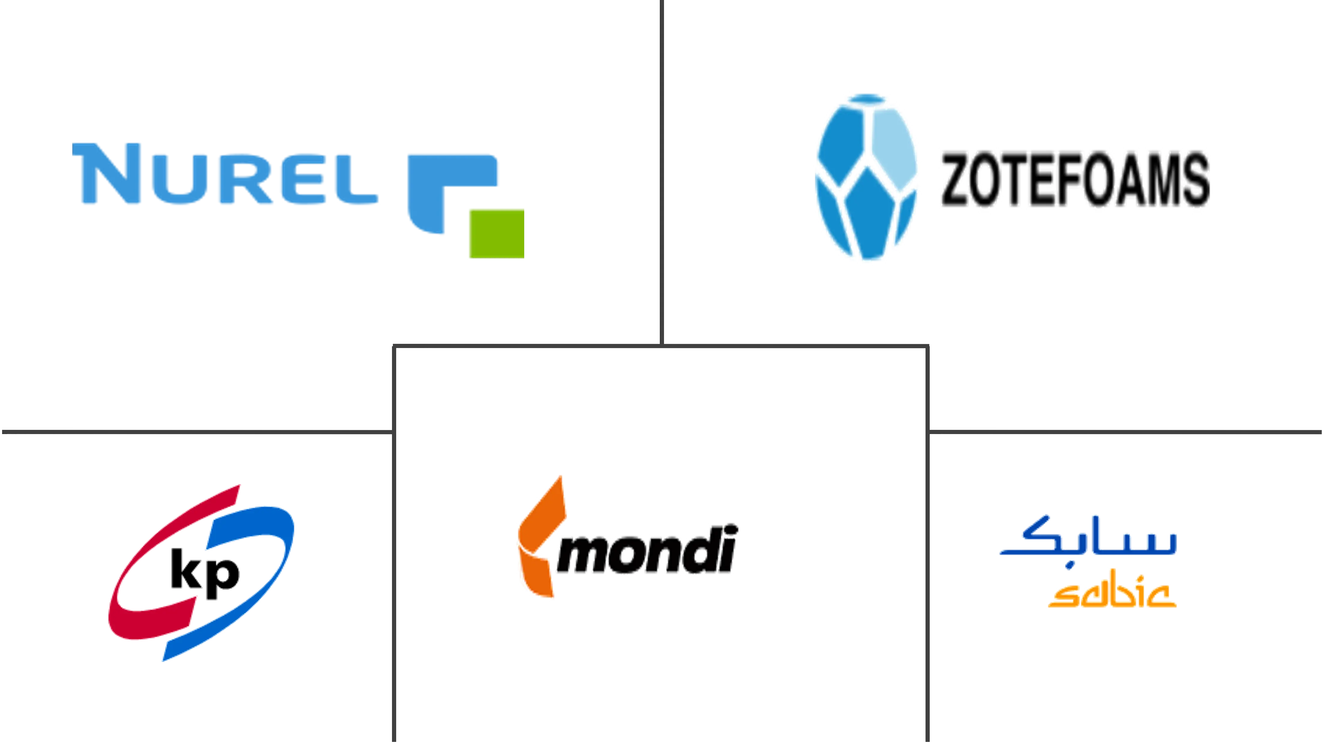 Major players in Mono-material Plastic Packaging Film industry