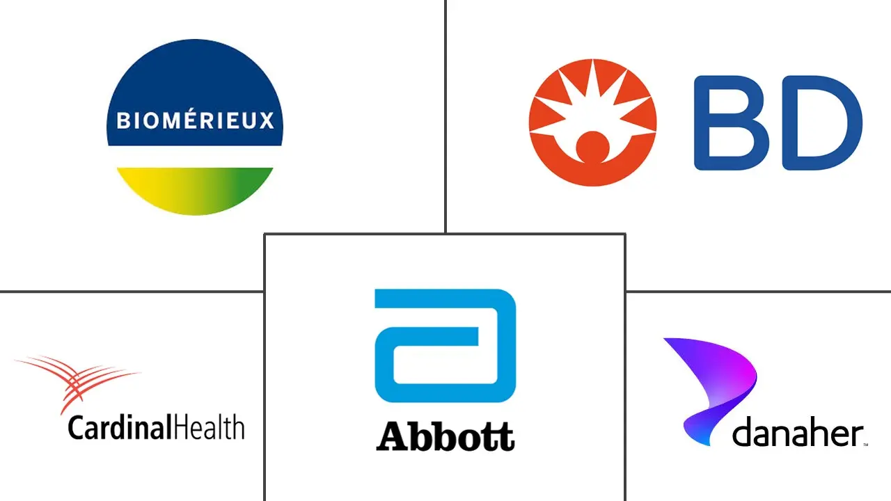 Major players in Mono Rapid Testing industry