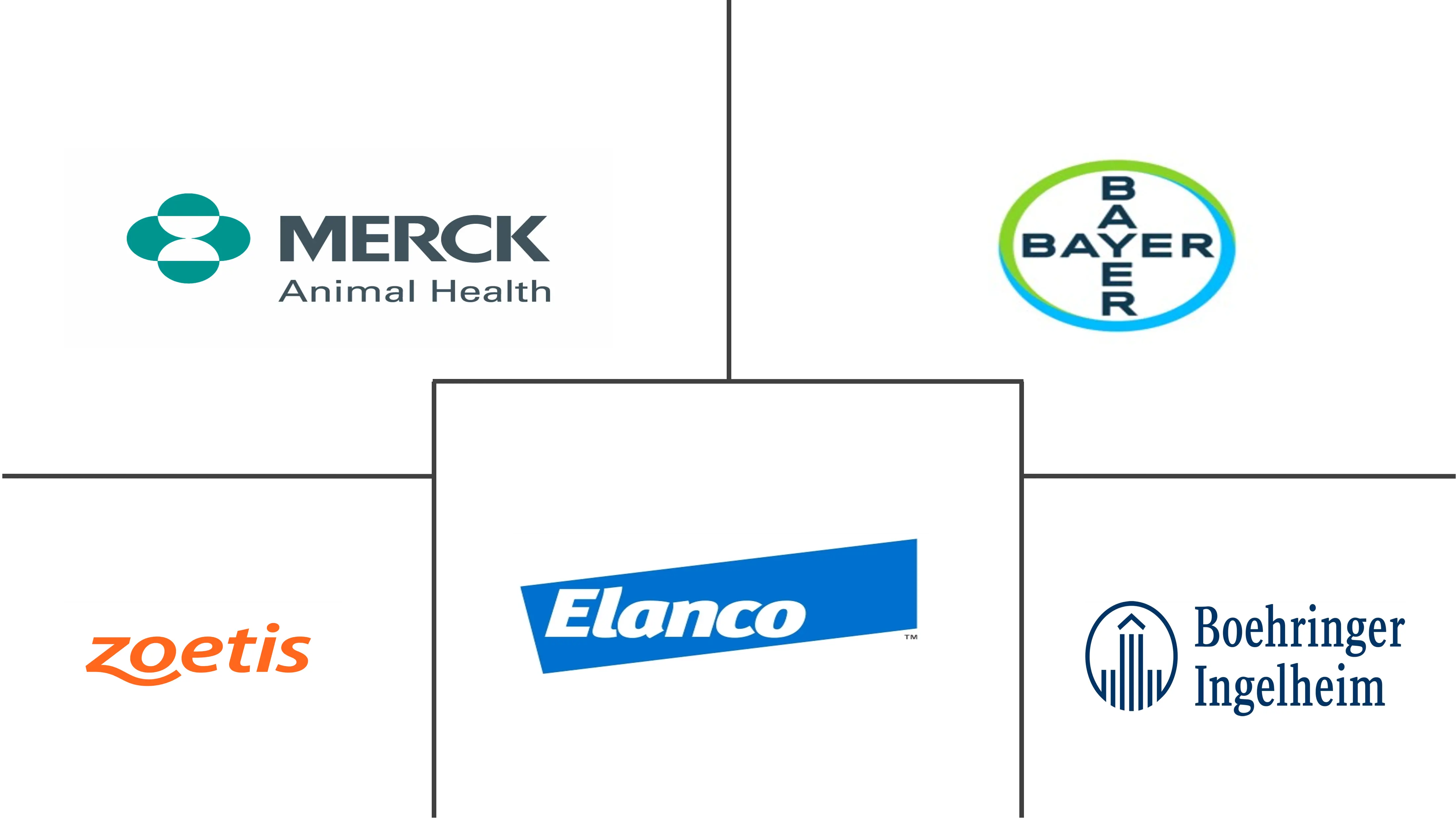 Monoclonal Antibodies In Veterinary Health Major Players