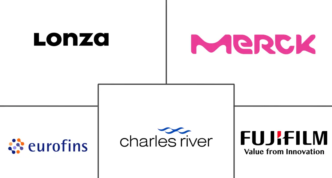 Major players in Monocyte Activation Test industry