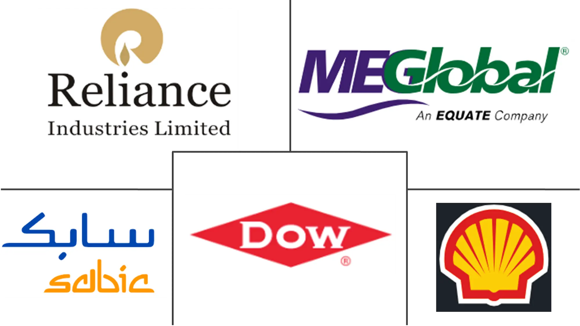 Major players in Monoethylene Glycol industry