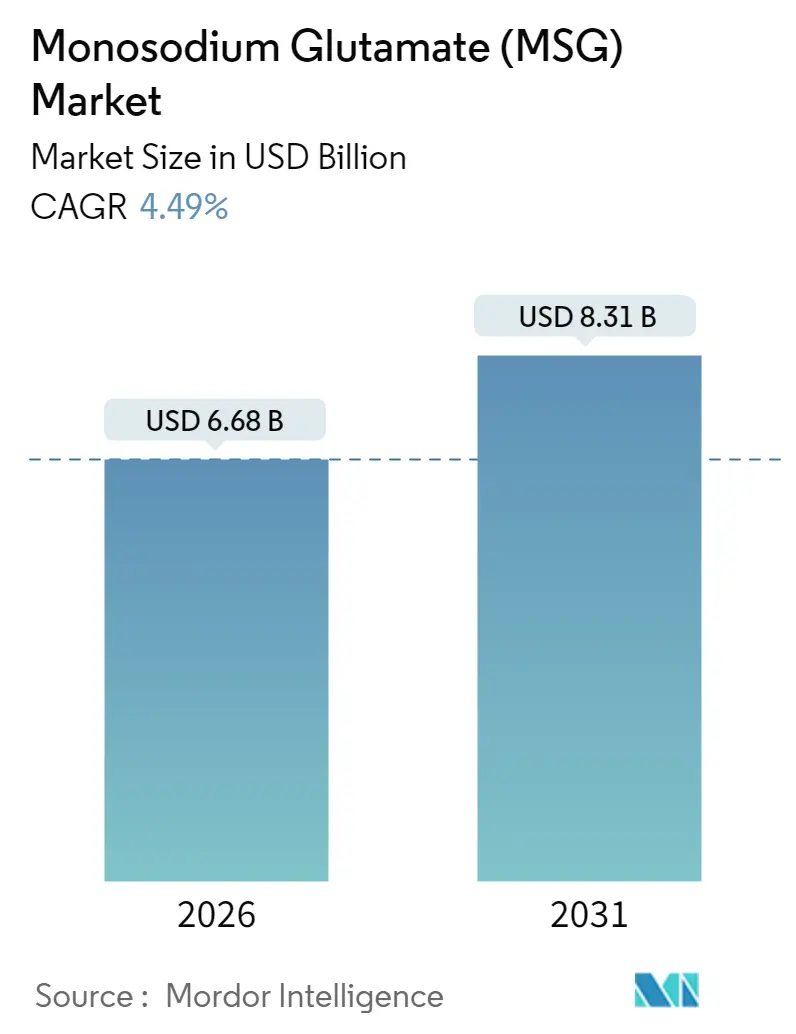 Monosodium Glutamate (MSG) Market (2025 - 2030)
