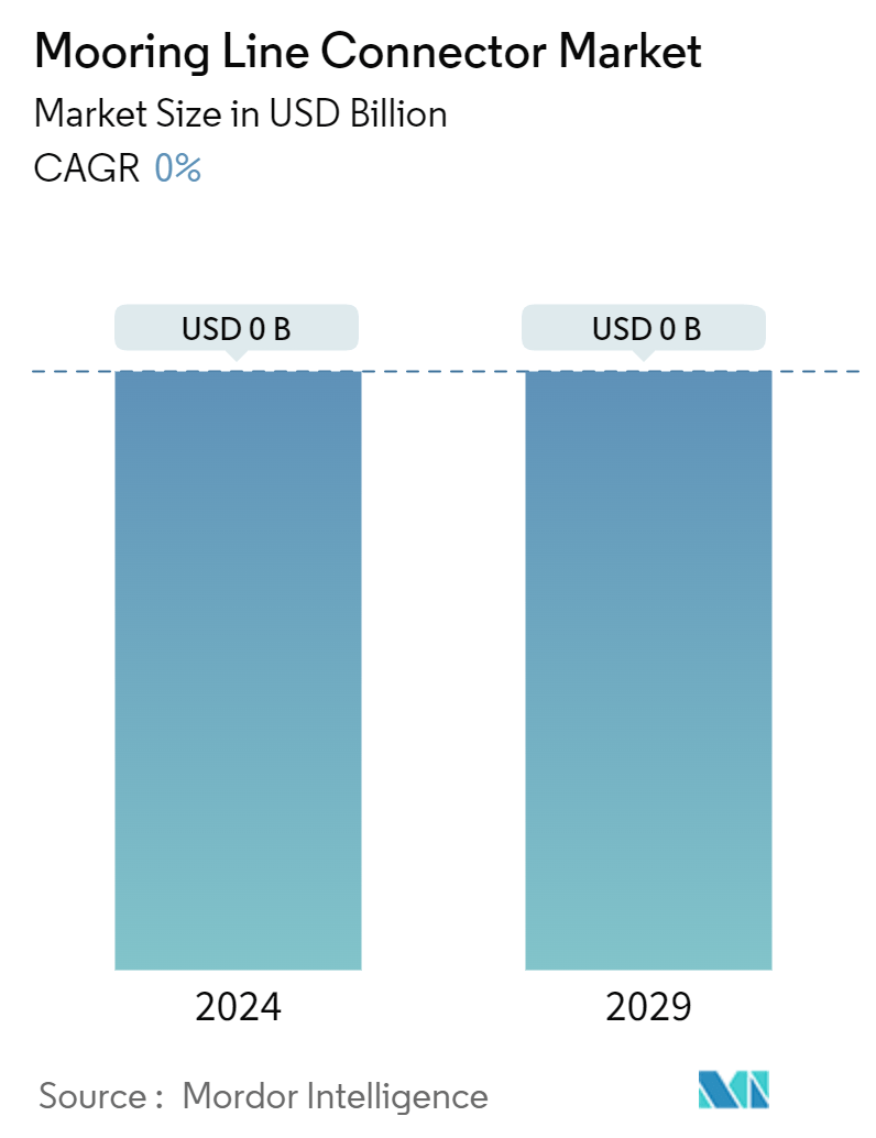 Mooring Line Connector Market Summary