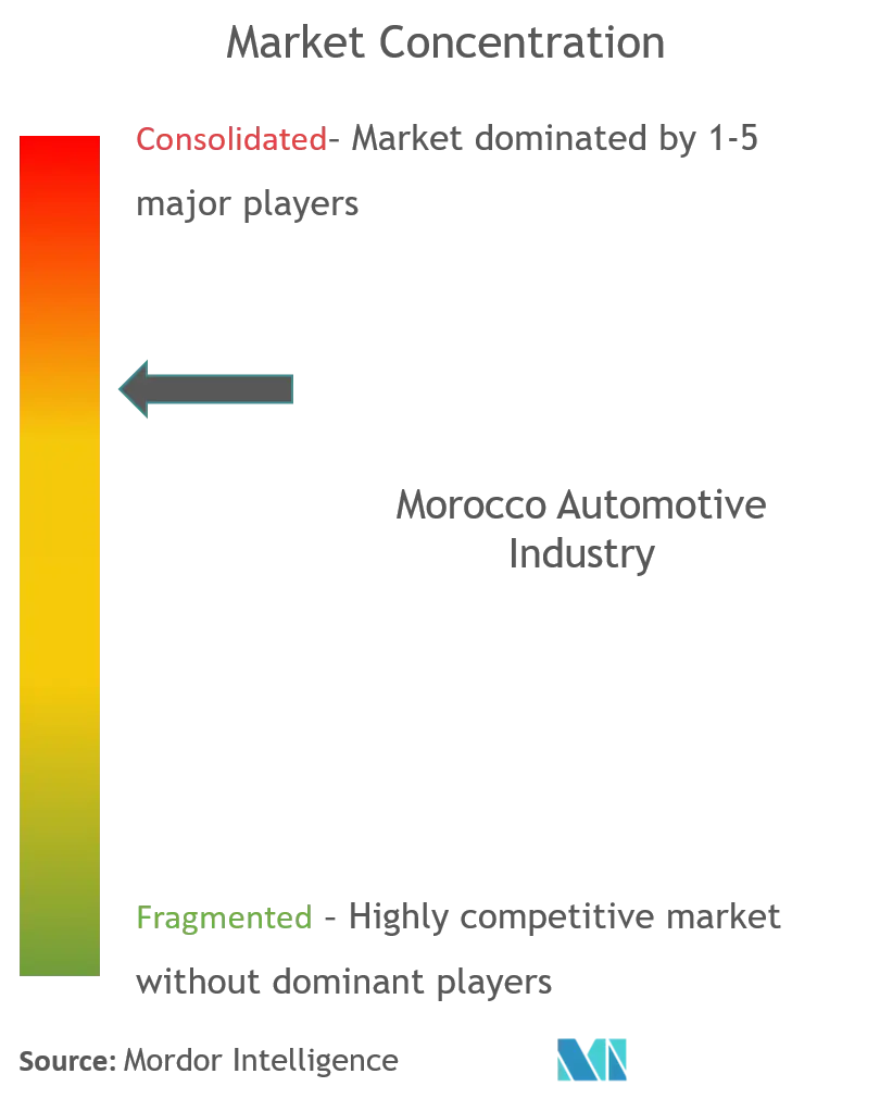 Toyota Motor Corporation, Volkswagen AG, Groupe Renault, Hyundai Motor Company, Ford Motor Company