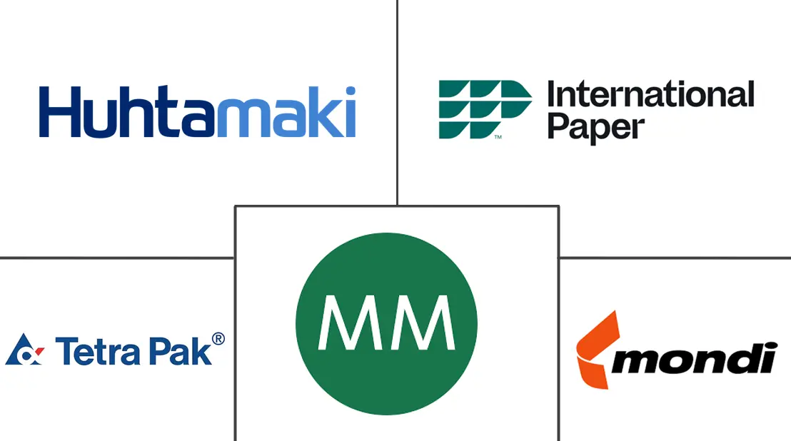 Major players in Morocco Folding Carton industry