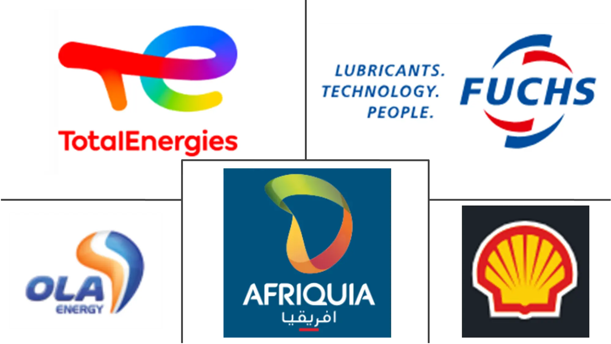 Morocco Lubricants Market Major Players