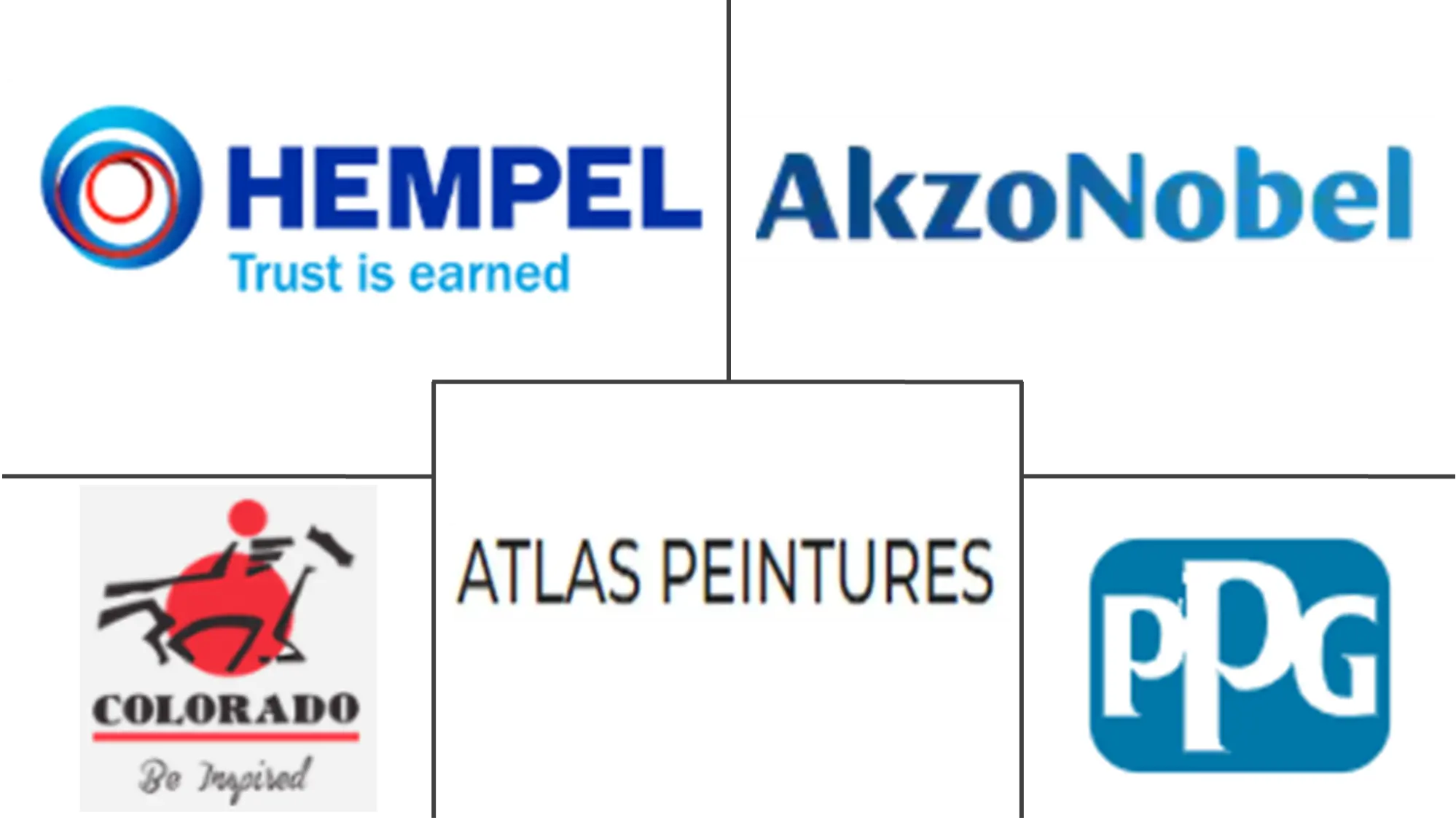 Major players in Morocco Paints And Coatings industry