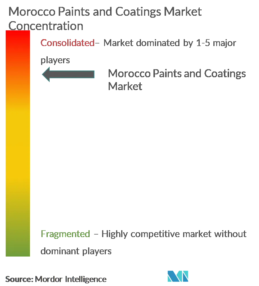 Morocco Paints and Coatings Market 2022 27 Industry Share, Size