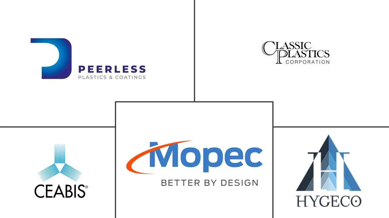 Major players in Mortuary Bags industry