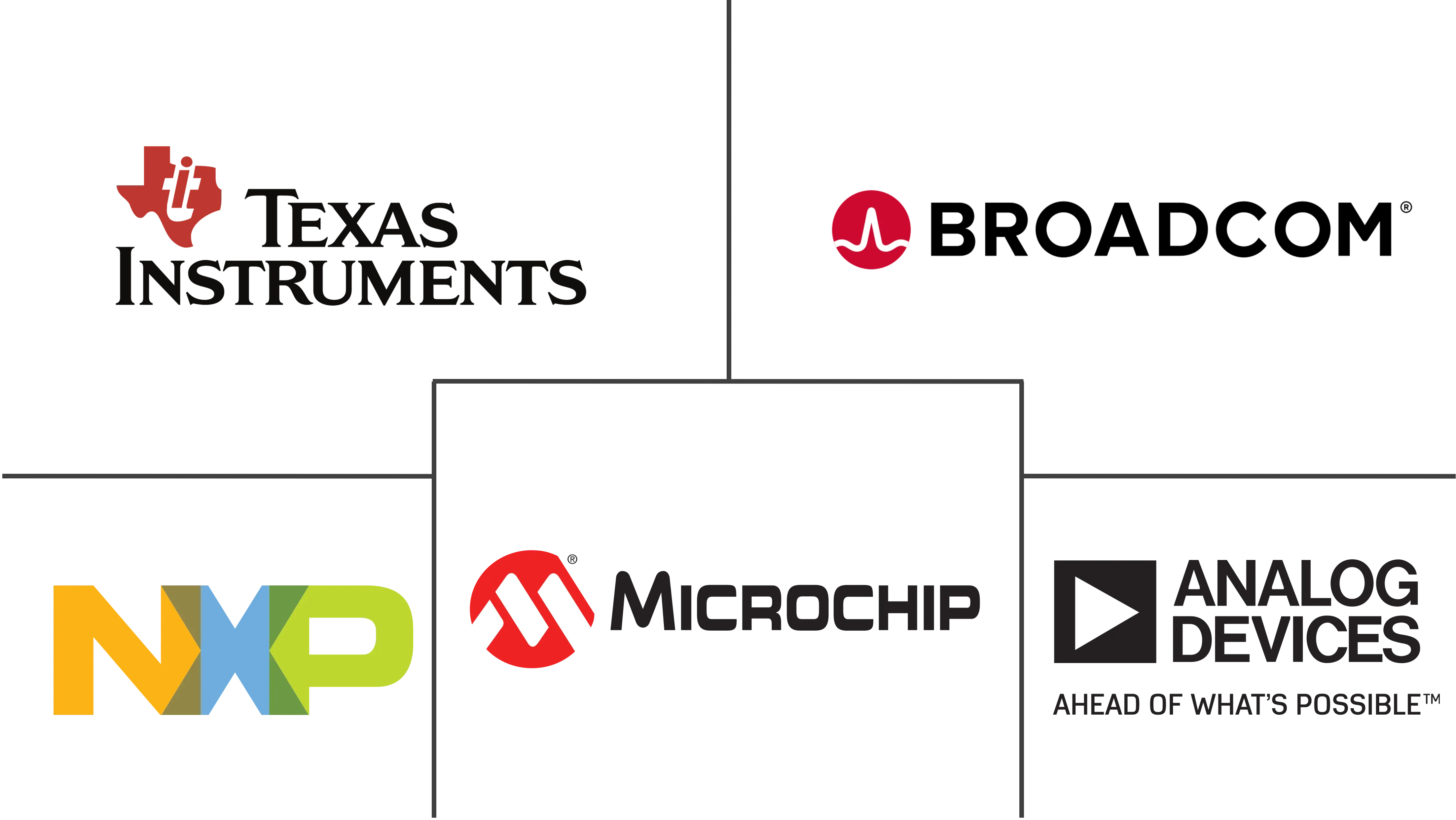 Principales actores en Mercado de Transistores de Potencia MOSFET industria