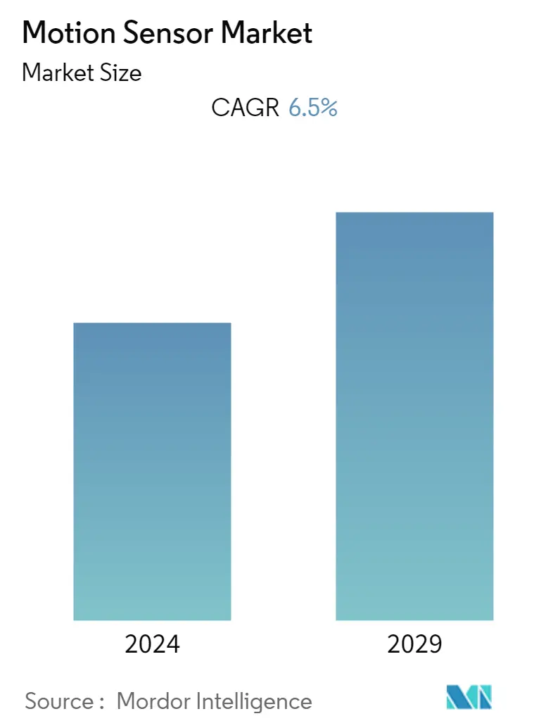 Motion Sensor Market Summary