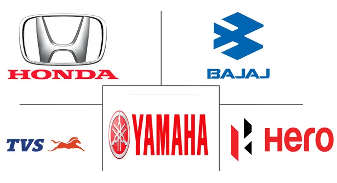 Major players in Motorcycle industry