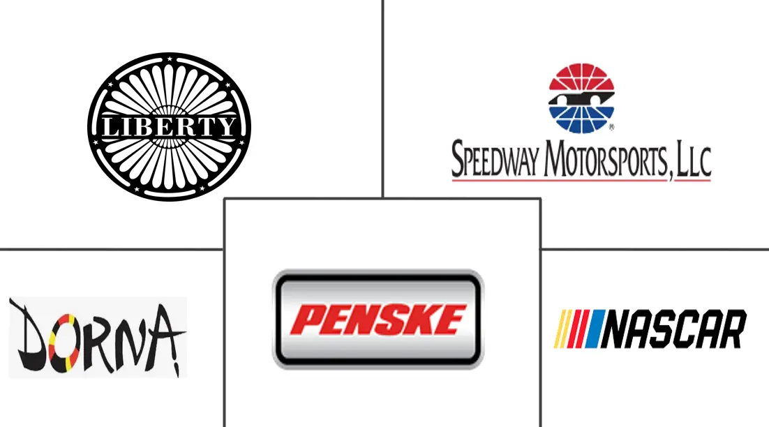 Major players in Motorsports industry