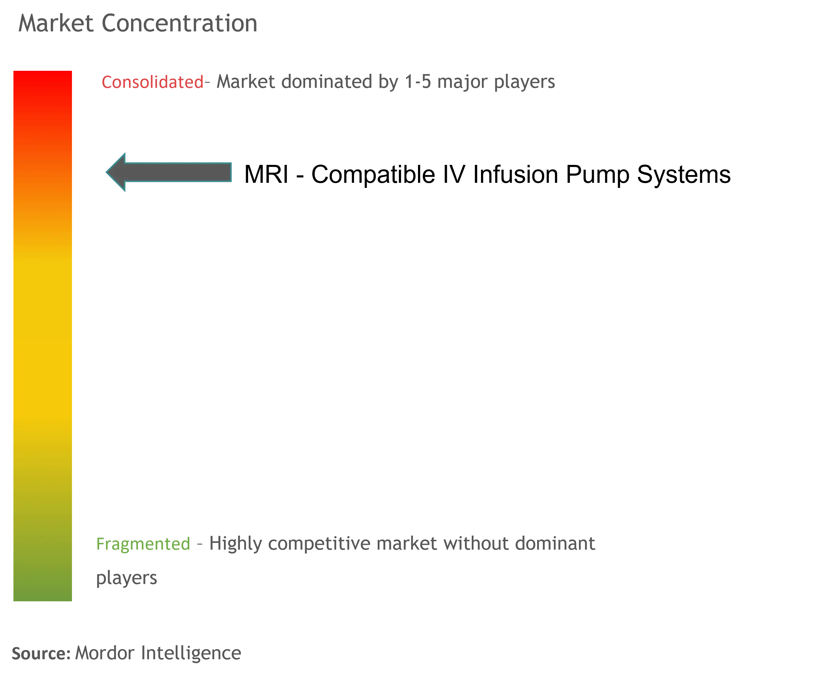 MRT - Kompatible IV-Infusionspumpensysteme Marktkonzentration