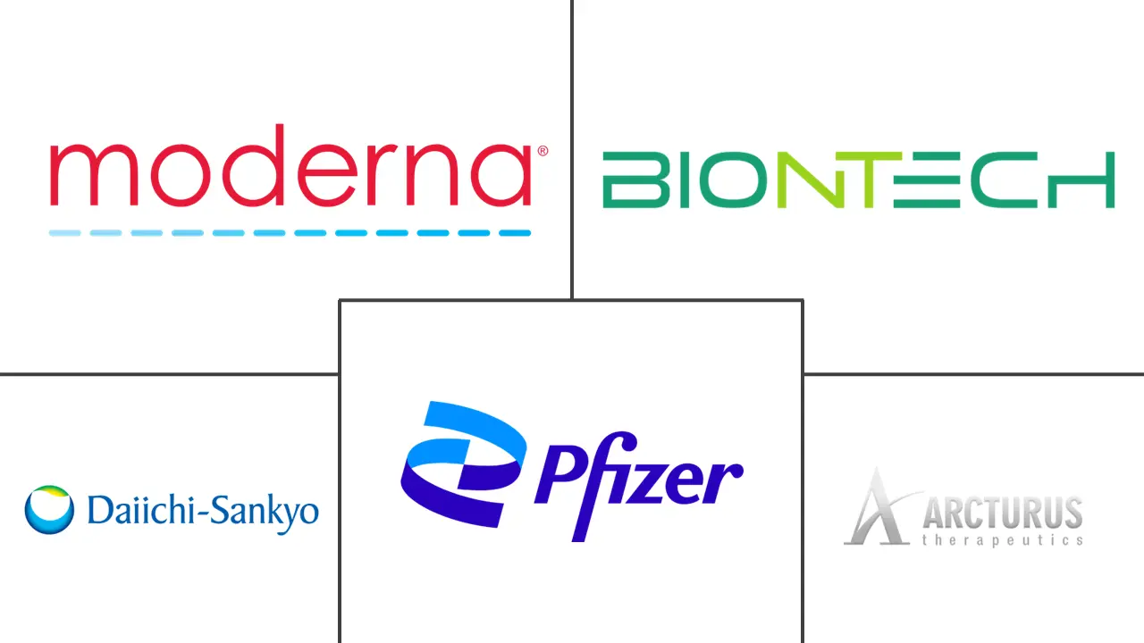 Major players in MRNA Vaccines And Therapeutics industry