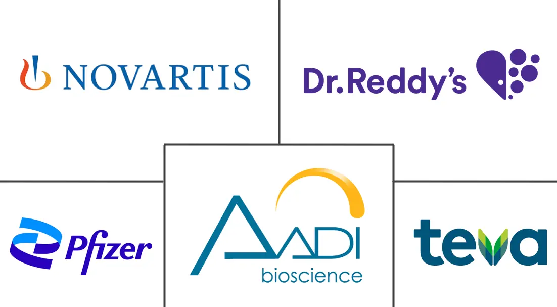 Major players in MTOR Inhibitors industry