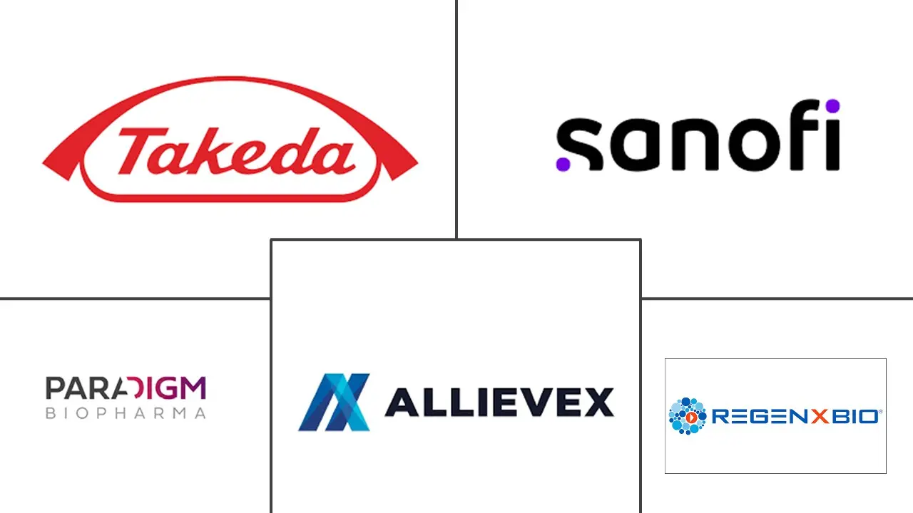 Major players in Mucopolysaccharidosis Treatment industry