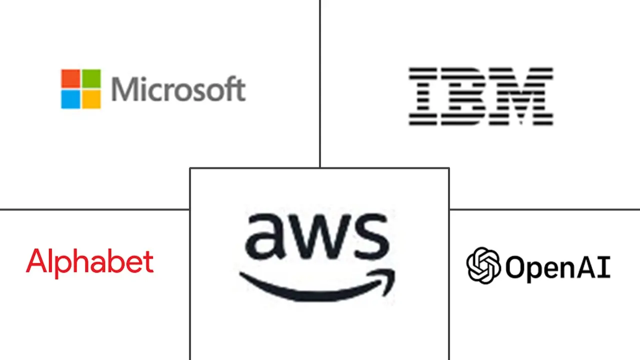 Major players in Multi-Agent Enterprise Systems industry