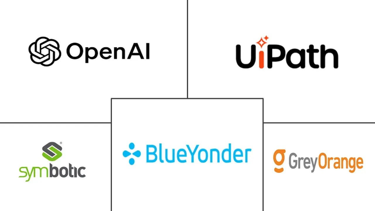 Major players in Multi-Agent System (MAS) Platform industry