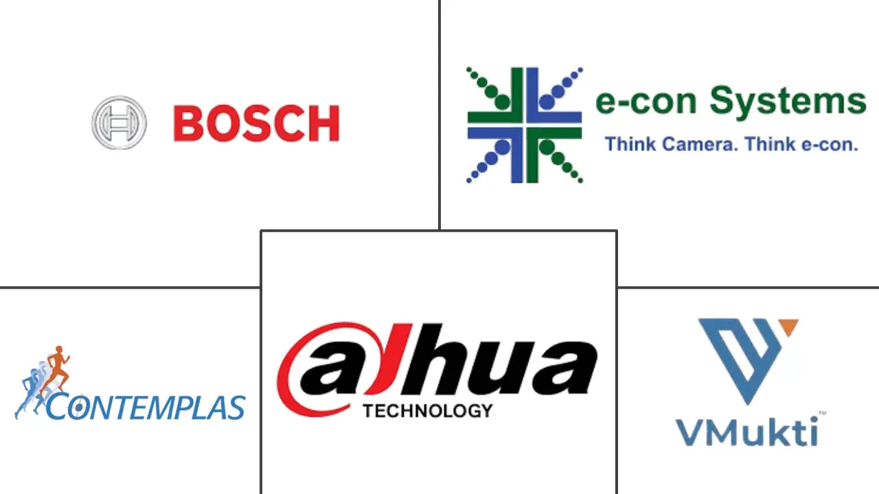 Major players in Multi Camera System industry