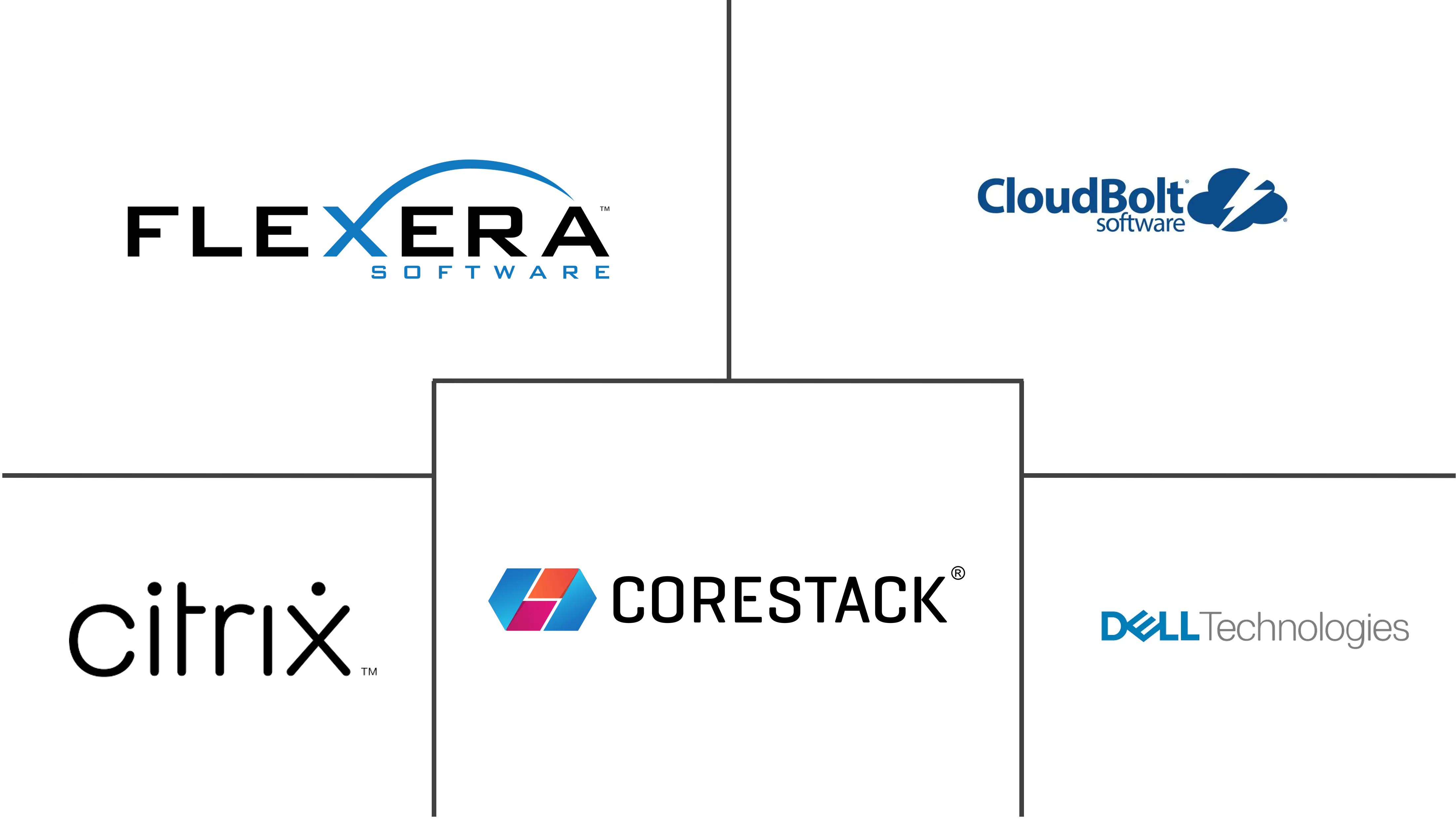 Major players in Multi Cloud industry