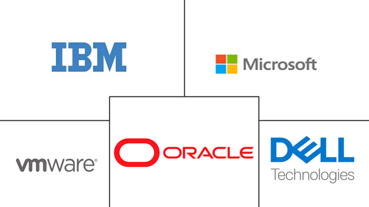 Major players in Multi Cloud industry
