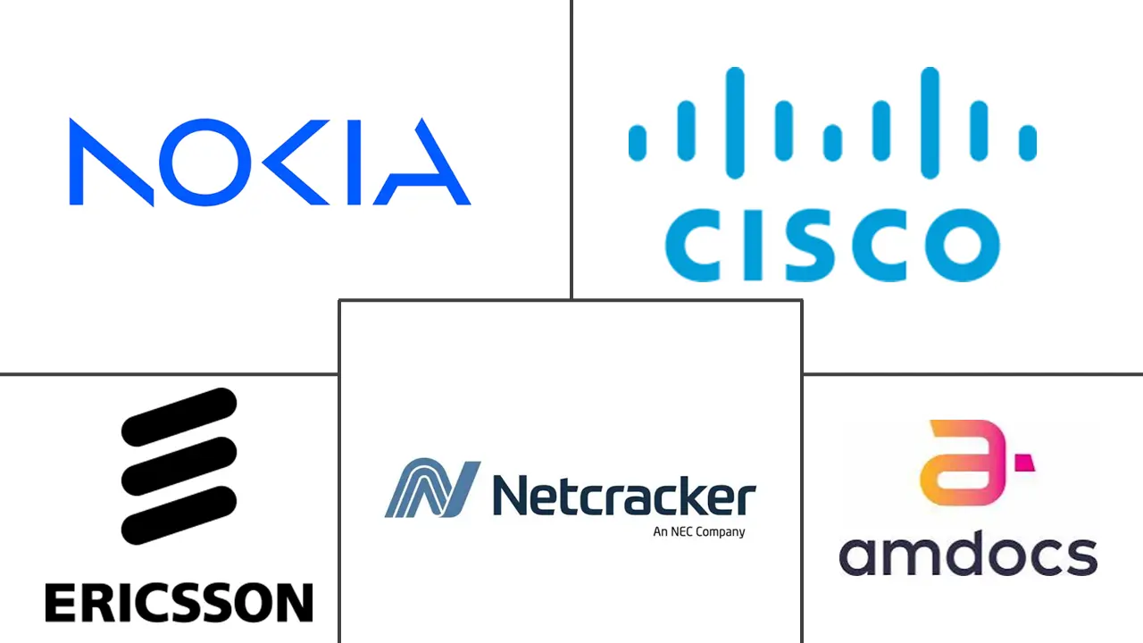 Major players in Multi-Domain Network Orchestration Software industry
