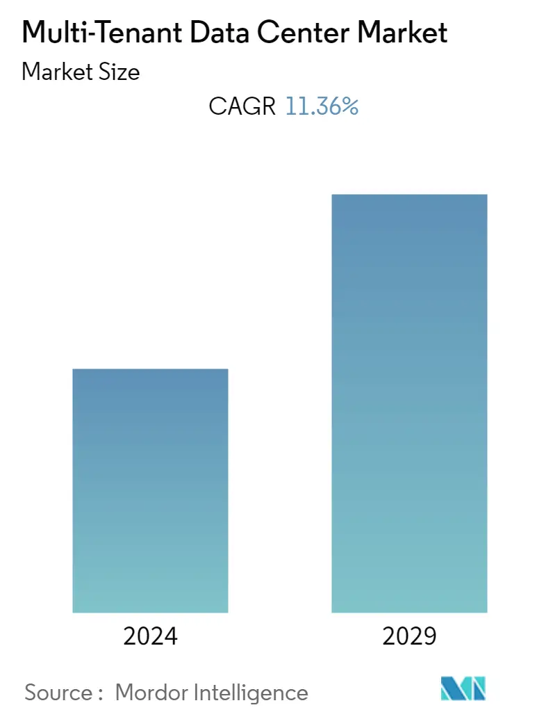 Consolidation in Global Data Center Colocation Market