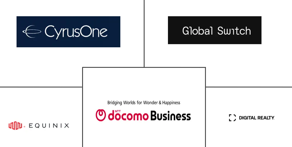 Major players in Multi-Tenant Data Center industry