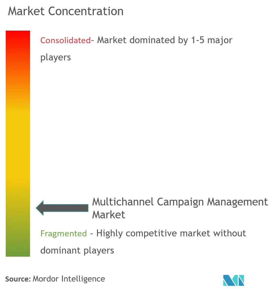 multicanais.fans Competitors - Top Sites Like multicanais.fans