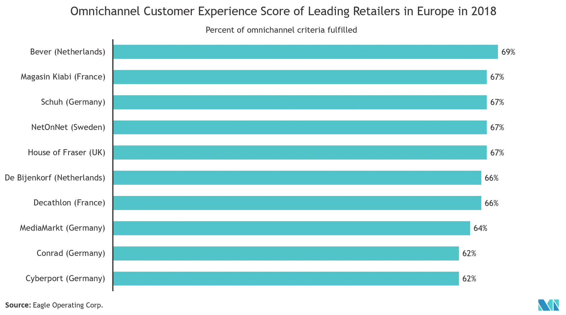 Multichannel Campaign Management Market Share