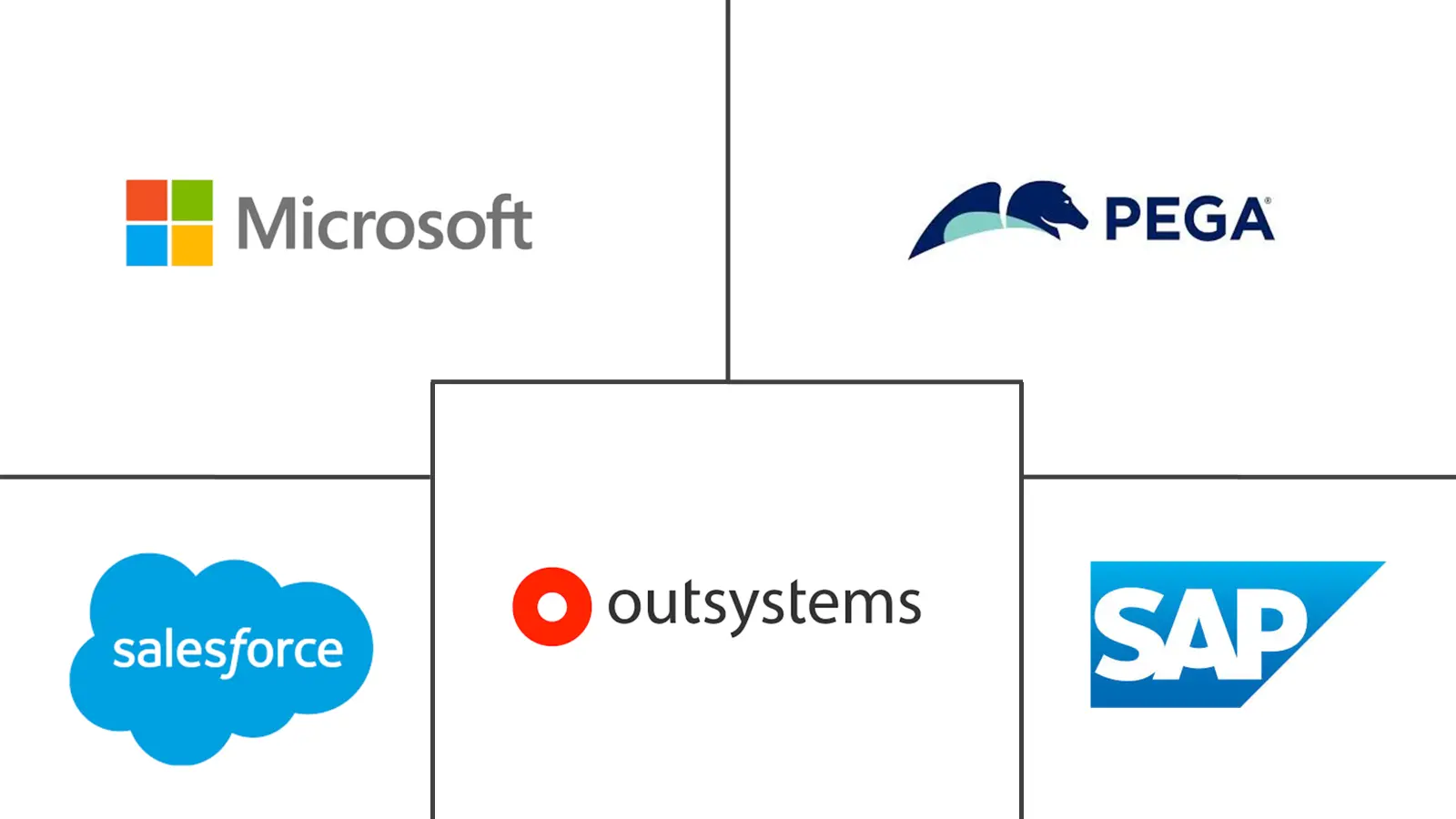 Major players in Multi-Experience Development Platform (MXDP) industry