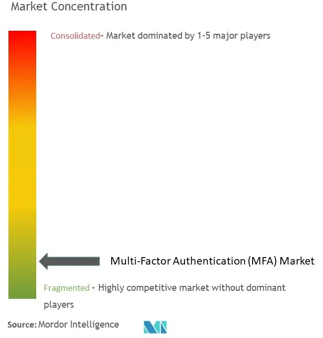 Multi-Factor Authentication Market Conc.jpg