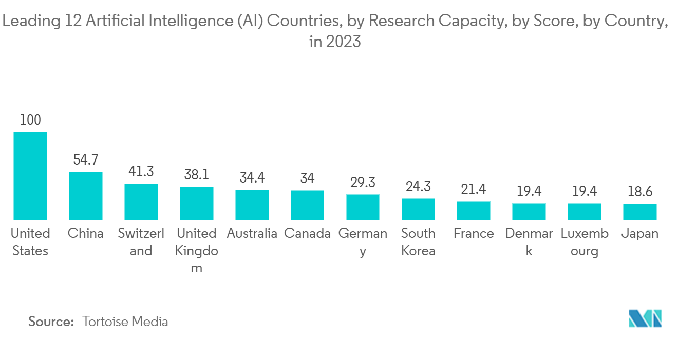 Multimodal AI Market: Leading 12 Artificial Intelligence (AI) Countries, by Research Capacity, by Score, by Country, in 2023
