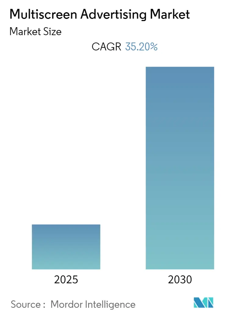 multiscreen advertising market