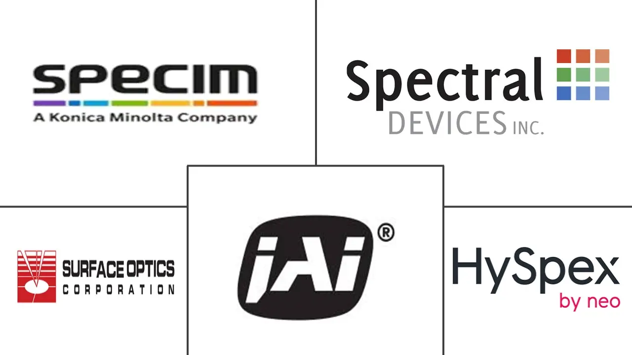 Major players in Multispectral Industrial Camera industry