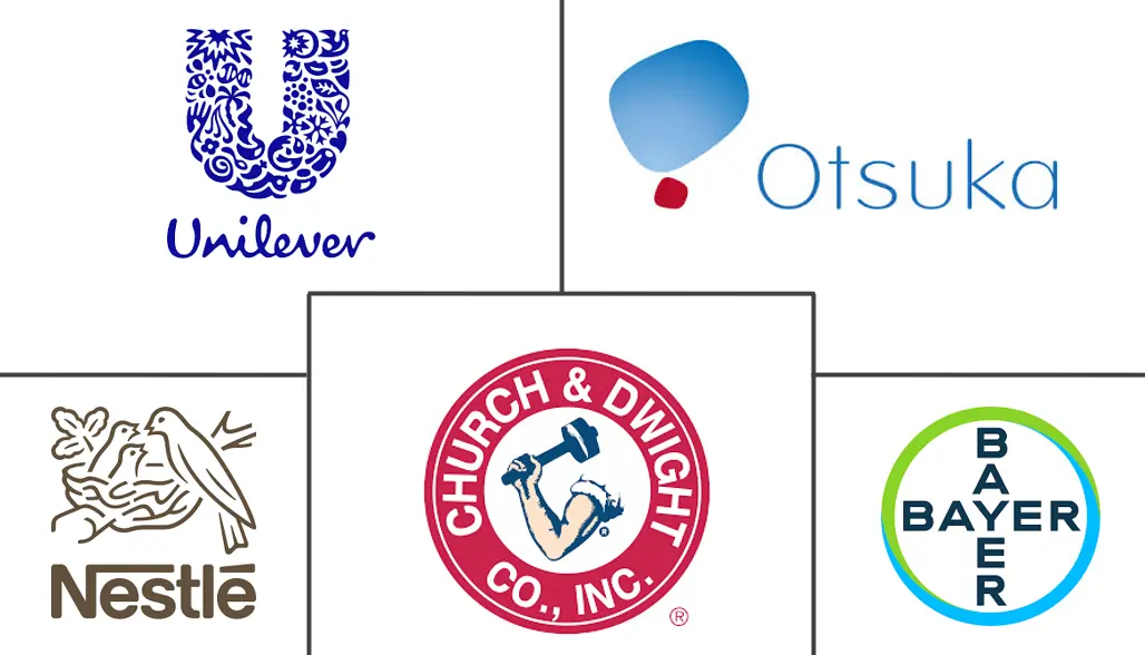 Major players in Multivitamin Gummies industry