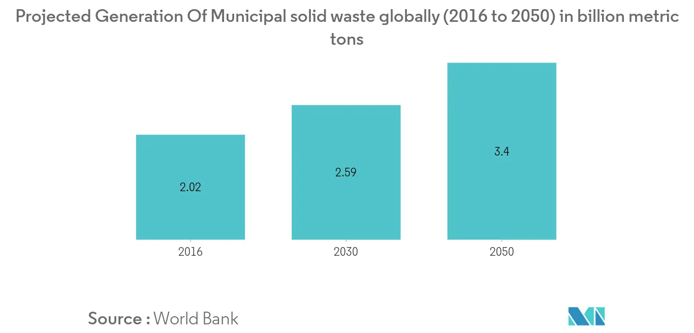 municipal vehicles market trends