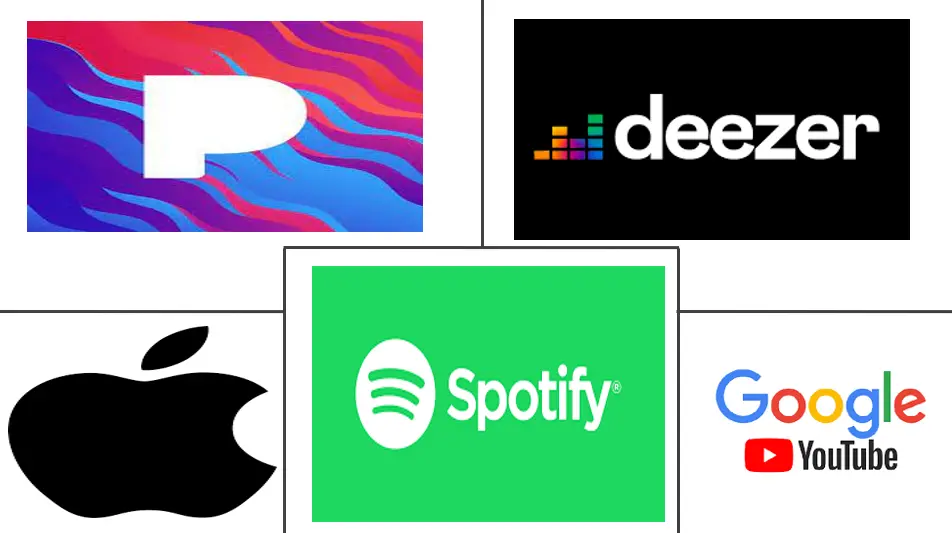 Music App Market Major Players