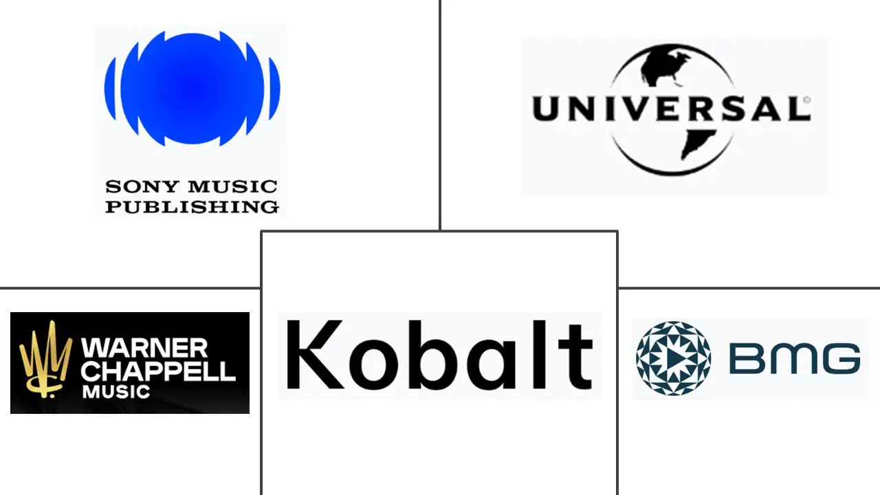 Major players in Music Licensing industry