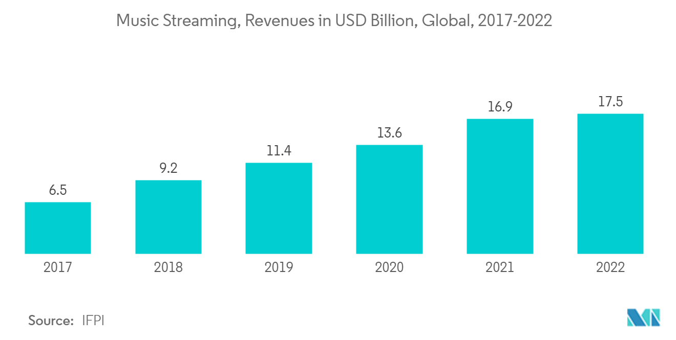 Music Market: Share of music streaming subscribers worldwide in the 1st quarter of 2021, by company