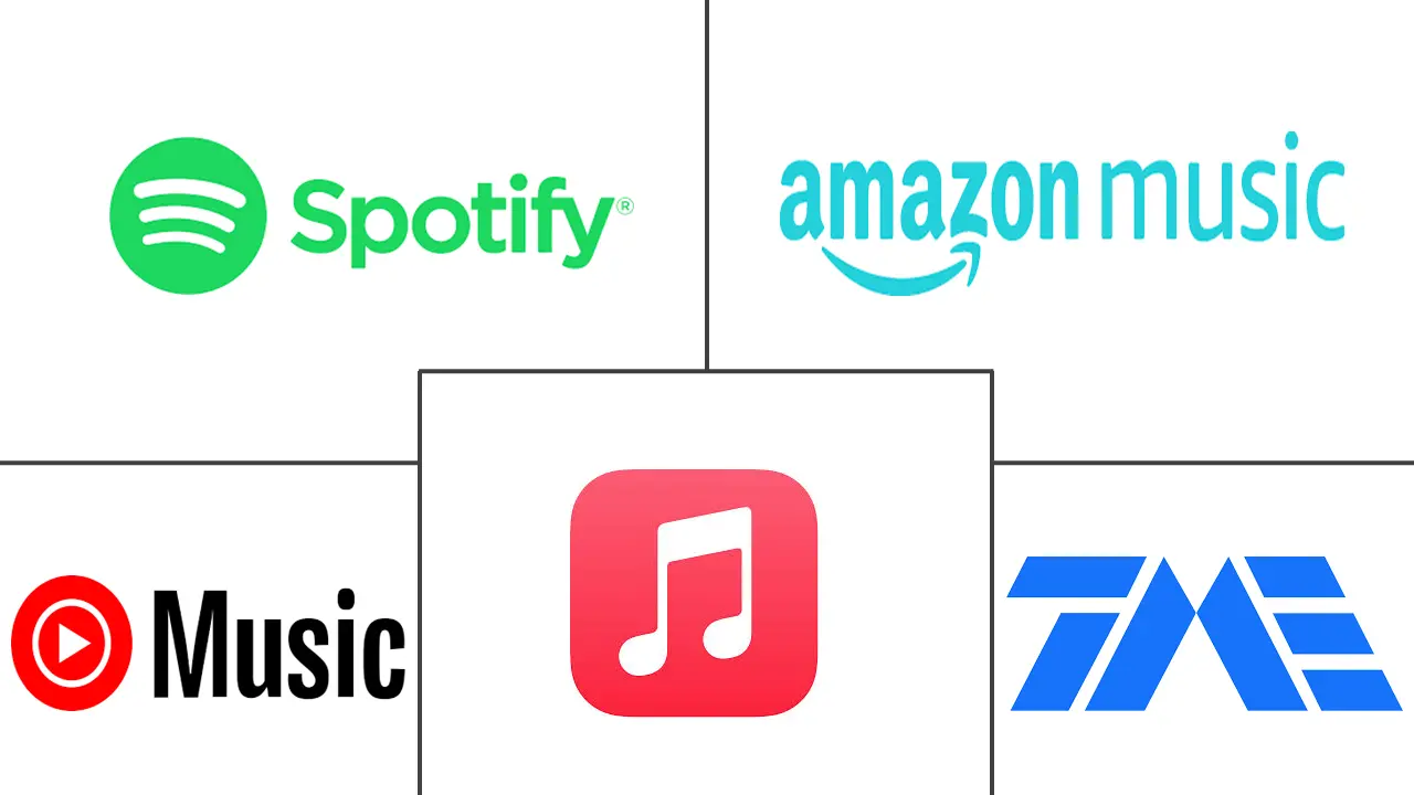 Principaux acteurs dans Marché du streaming musical industrie